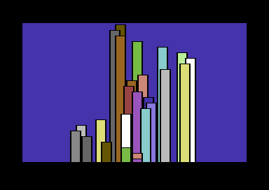 Cartoonbars